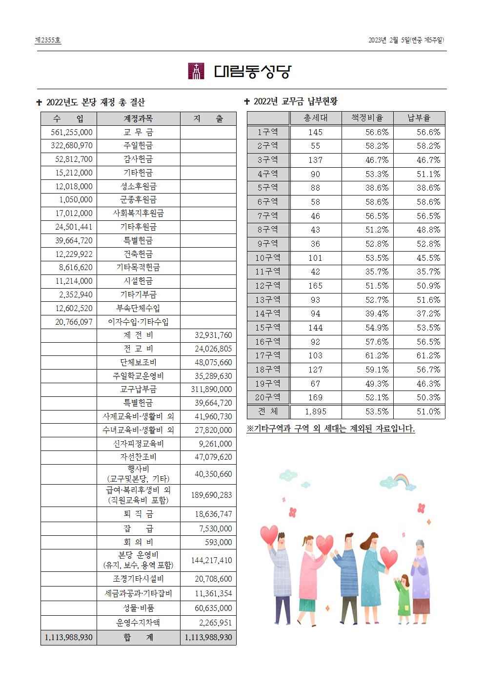 2월5일대림동7면_2022재정001.jpg